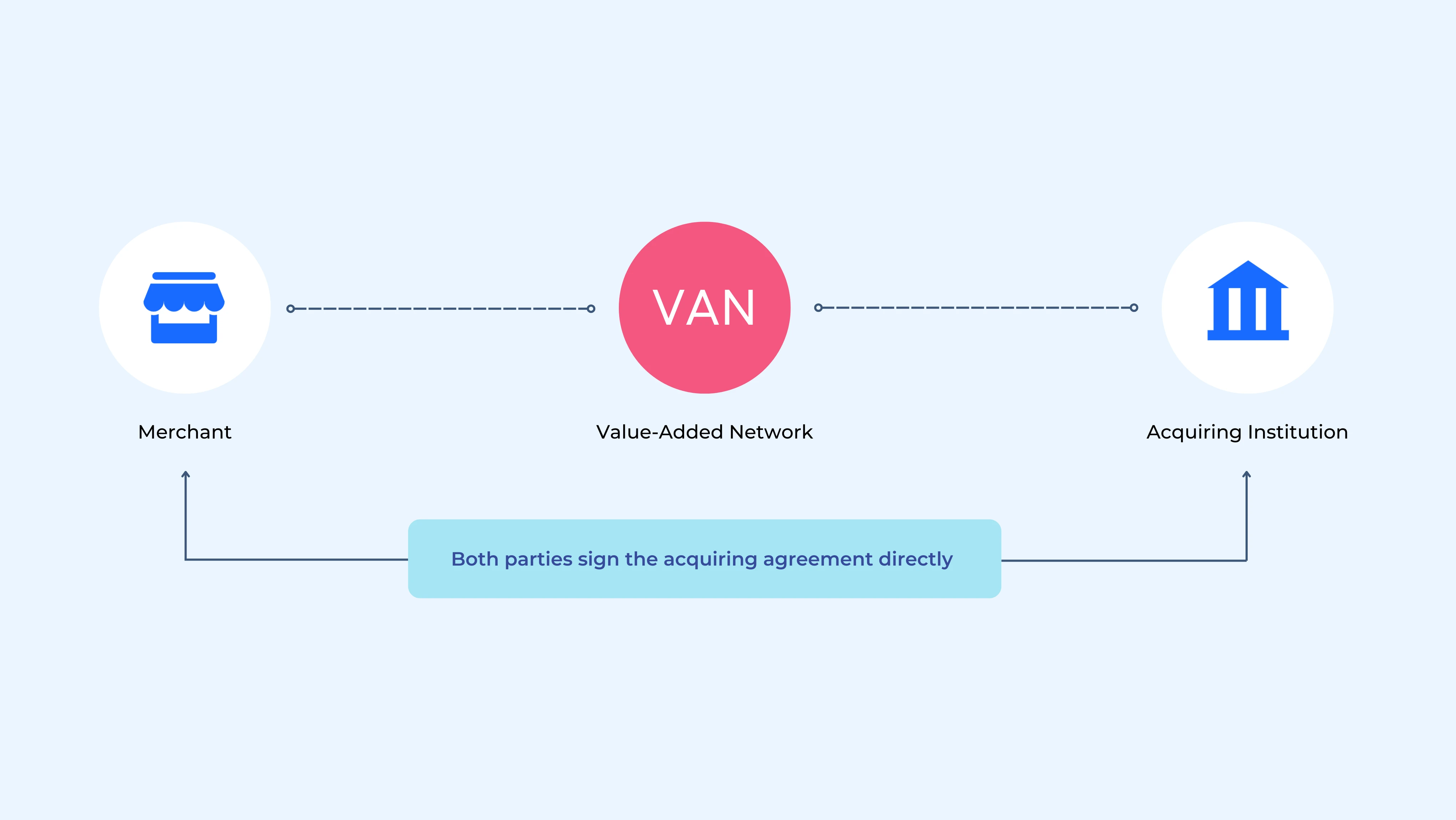CardInfoLink | 支付驱动数字生活