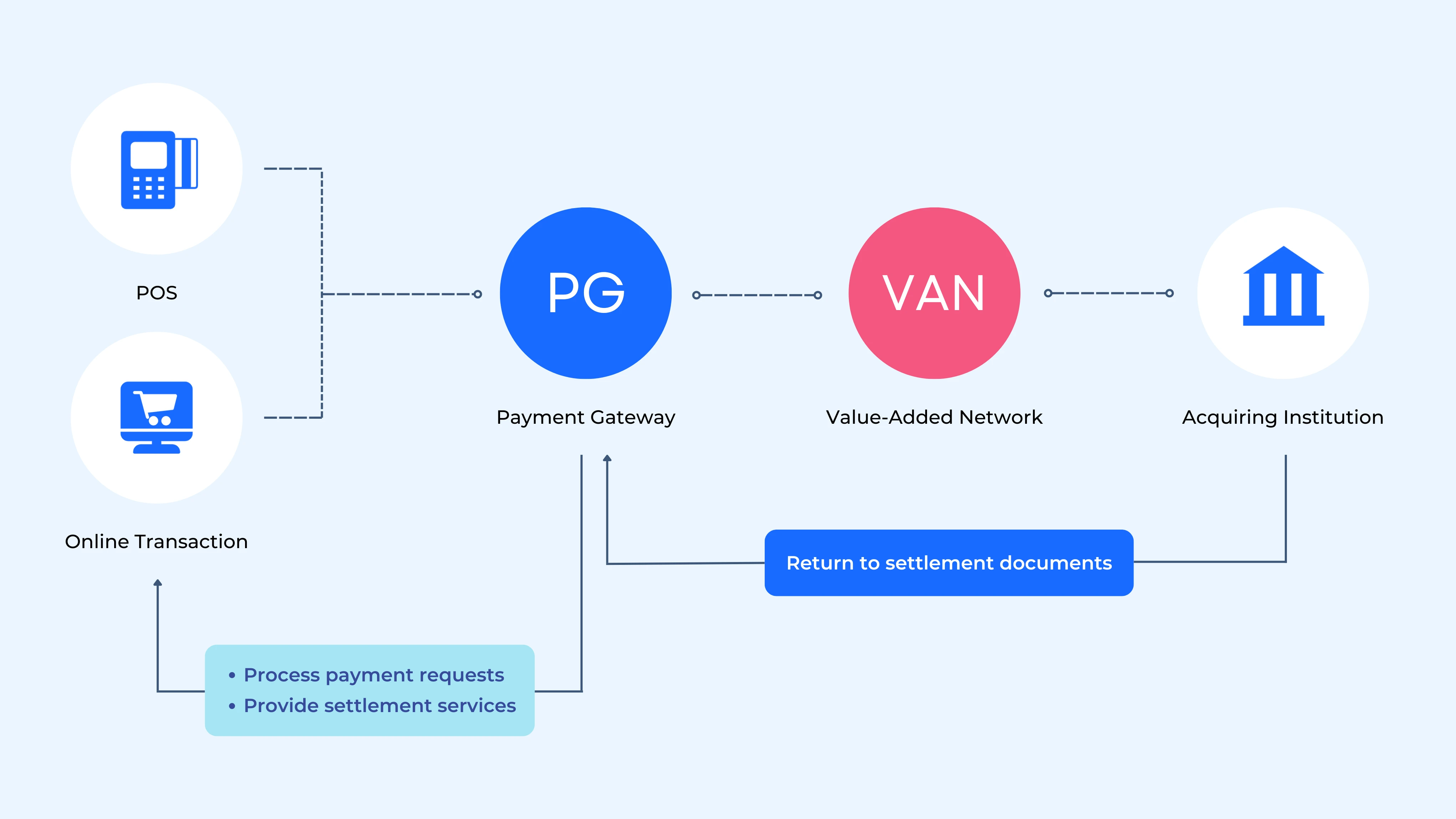 CardInfoLink | 支付驱动数字生活